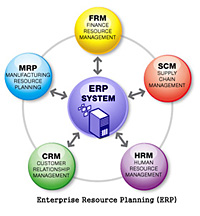 определение ERP-системы